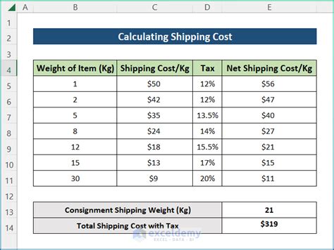 amazon international shipping cost calculator.